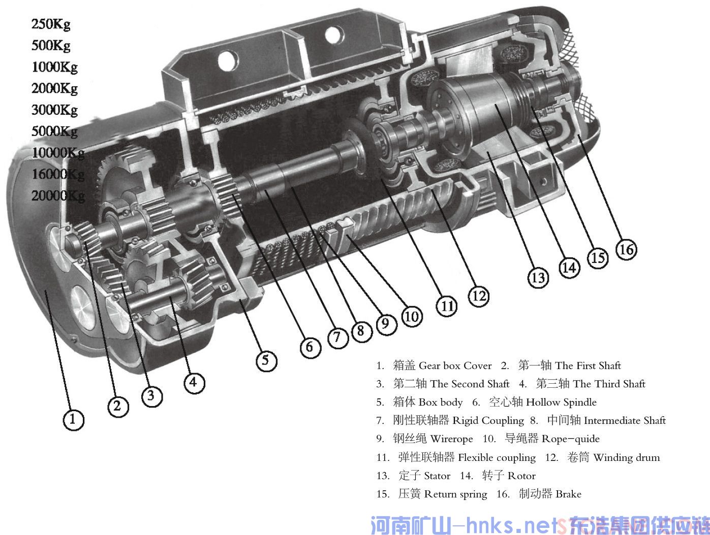 CD1.MD1型电动葫芦(图1)