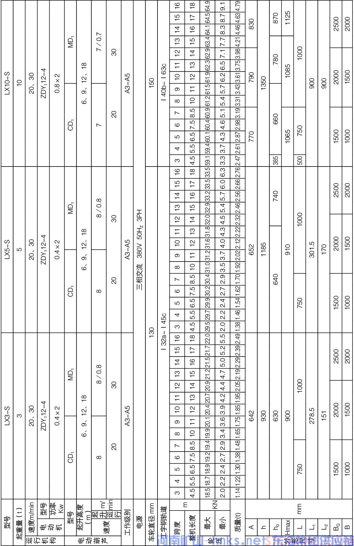 LX型电动单梁悬挂起重机(图4)