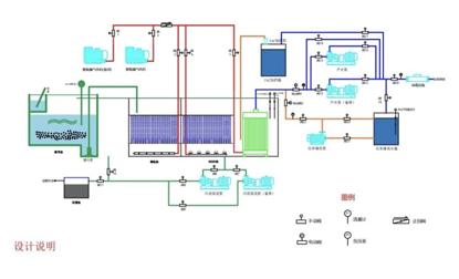 一体化实验室智能污水处理系统(图2)