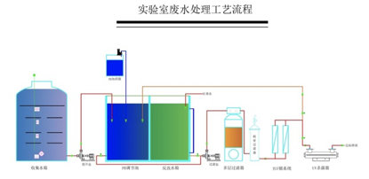 一体化实验室智能污水处理系统(图1)